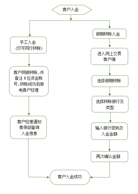 《提款凭证》中收款人账户名称及银行账号必须与合同中登记的信息一致。